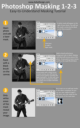 Photoshop-Masking-Tutorial